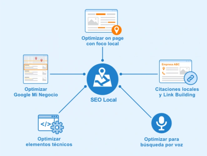 Agencia SEO en San José Costa Rica